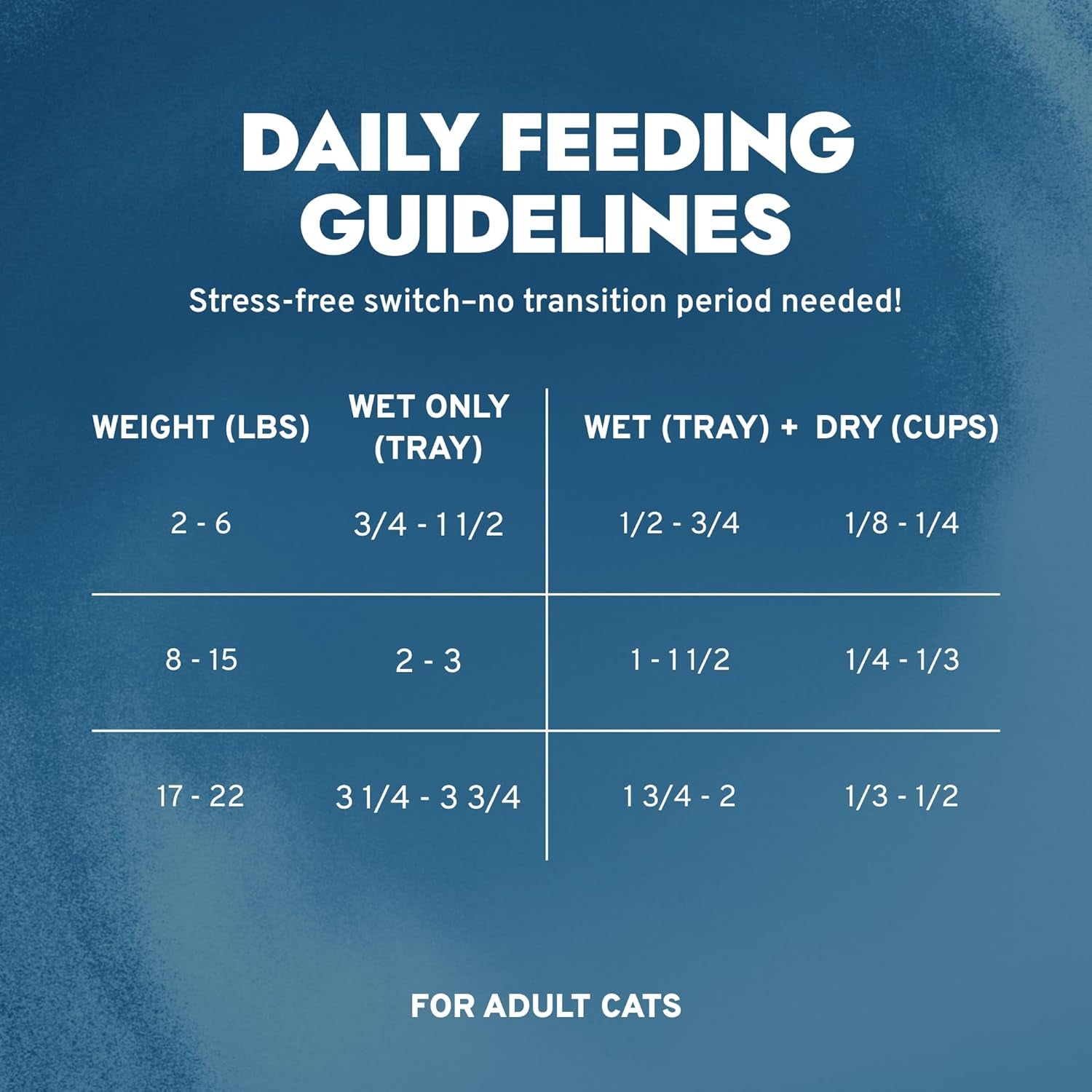 - Cat Food, Vet-Formulated Renal Wet Cat Food, Non GMO, Kidney Care Food with Lamb Flavor, Crafted for Adults, Made in Italy (3.5 Oz, 32 Pack)