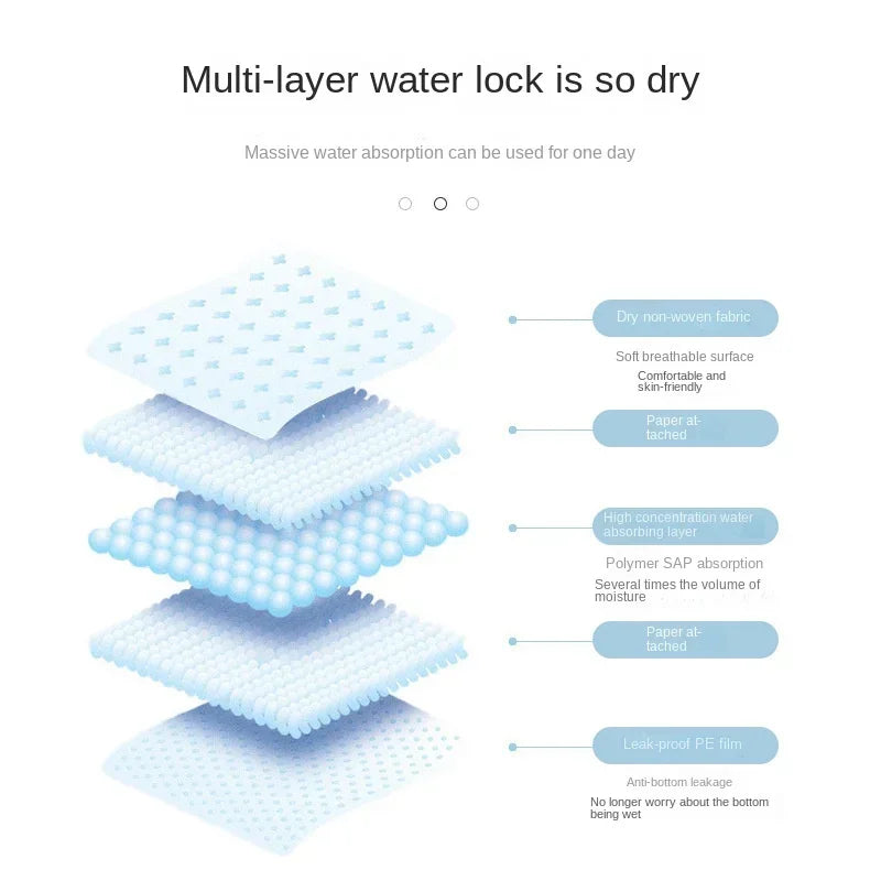 Pet Diaper Pads Absorbent Odor-Control Quick Dry Puppy Dog Training Pee Mats Pet Supplies Dog Toilet Disposable